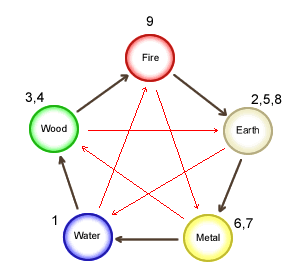 Elementswdest300x275