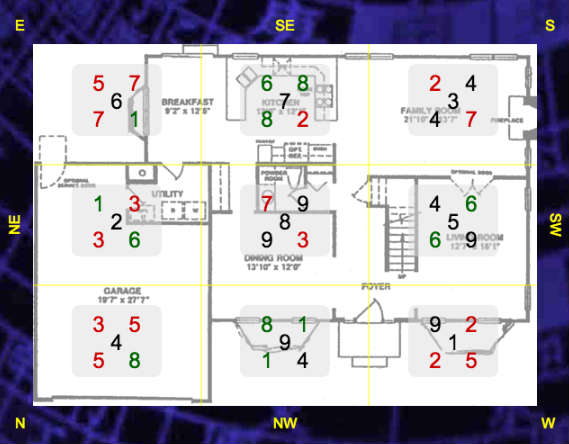 Flying Star Chart Period 9